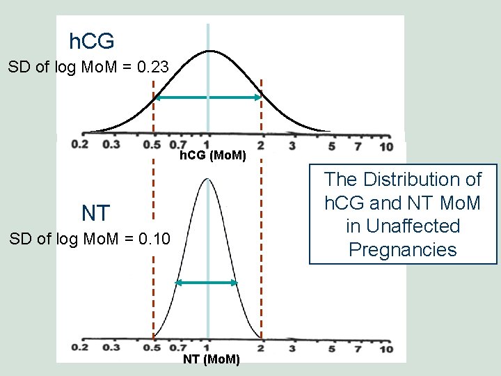 h. CG SD of log Mo. M = 0. 23 0. 2 MS AFP(Mo. h. CG SD of log Mo. M = 0. 23 0. 2 MS AFP(Mo.