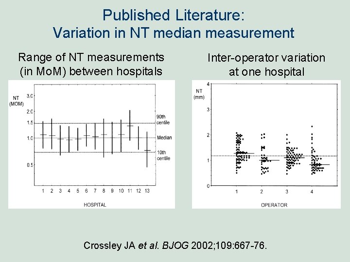 Published Literature: Variation in NT median measurement Range of NT measurements (in Mo. M) Published Literature: Variation in NT median measurement Range of NT measurements (in Mo. M)