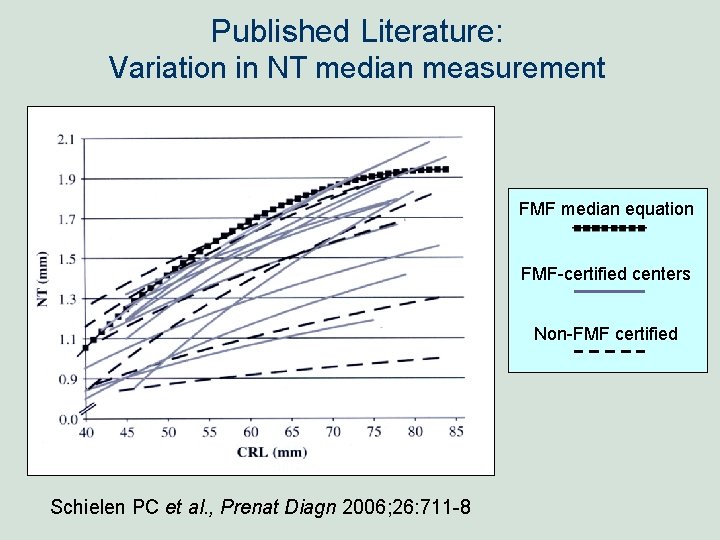 Published Literature: Variation in NT median measurement FMF median equation FMF-certified centers Non-FMF certified Published Literature: Variation in NT median measurement FMF median equation FMF-certified centers Non-FMF certified