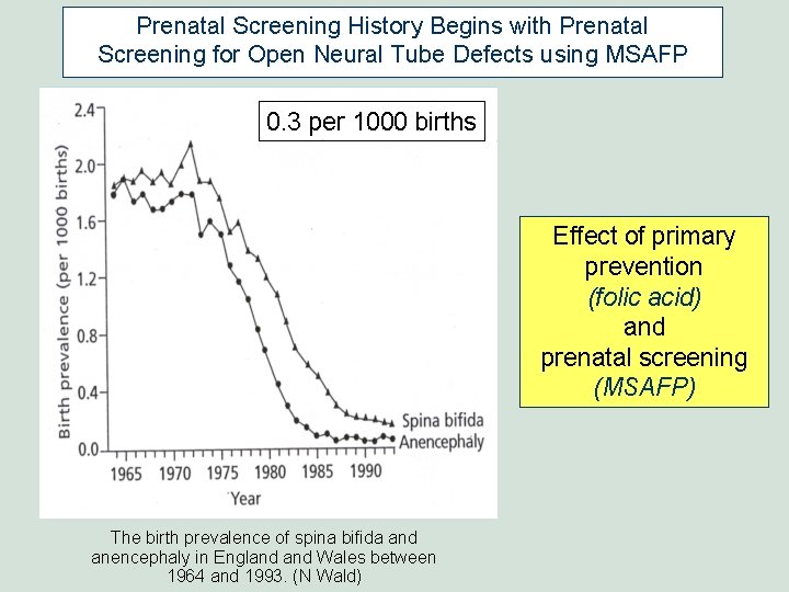 Prenatal Screening History Begins with Prenatal Screening for Open Neural Tube Defects using MSAFP Prenatal Screening History Begins with Prenatal Screening for Open Neural Tube Defects using MSAFP