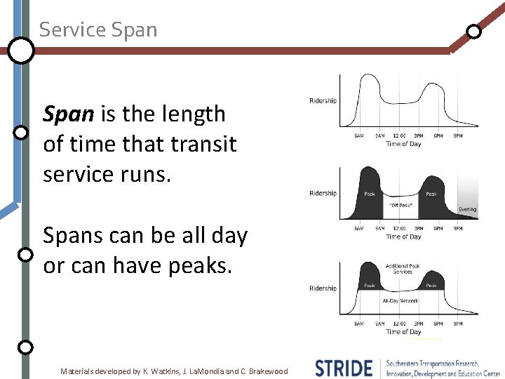 Service Span is the length of time that transit service runs. Spans can be