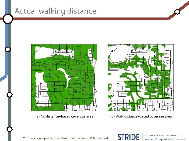 Actual walking distance Materials developed by K. Watkins, J. La. Mondia and C. Brakewood