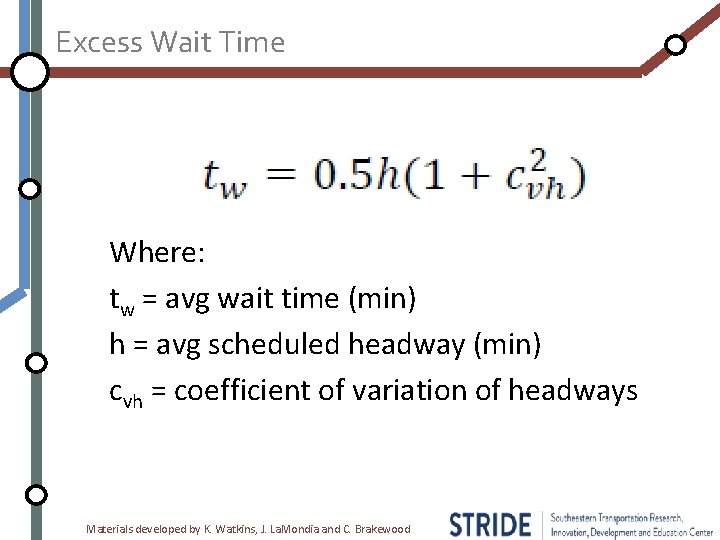 Excess Wait Time Where: tw = avg wait time (min) h = avg scheduled