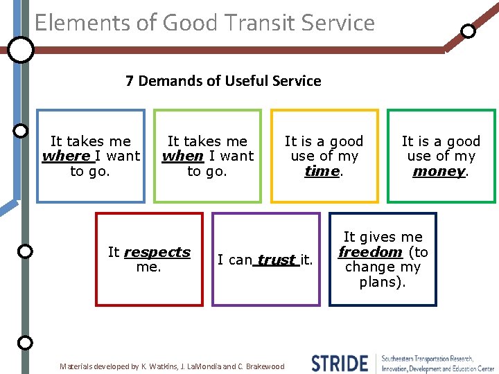 Elements of Good Transit Service 7 Demands of Useful Service It takes me where
