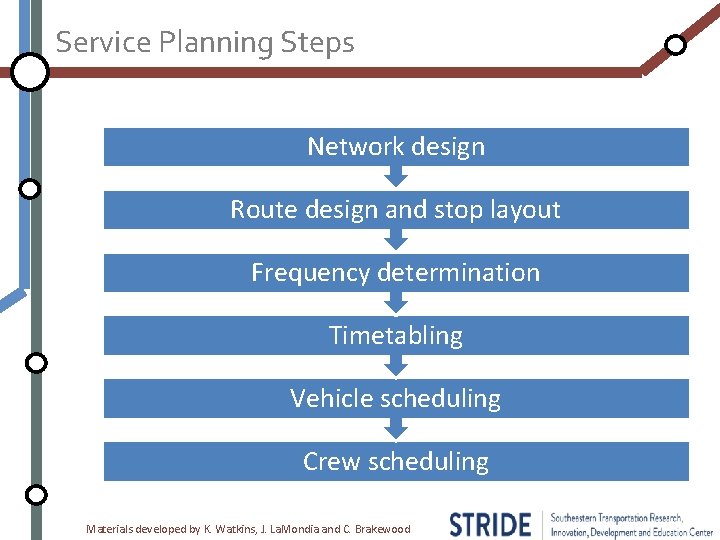 Service Planning Steps Network design Route design and stop layout Frequency determination Timetabling Vehicle