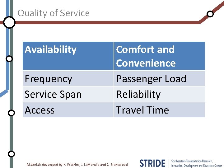 Quality of Service Availability Frequency Service Span Access Comfort and Convenience Passenger Load Reliability