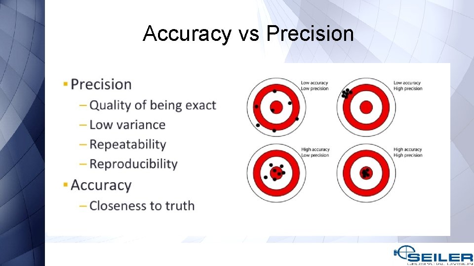 Accuracy vs Precision 