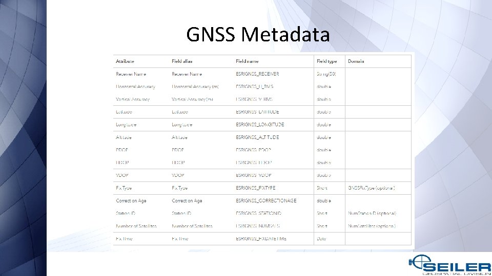 GNSS Metadata 