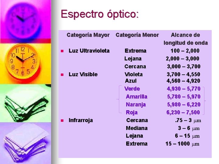 Espectro óptico: Categoría Mayor Categoría Menor n Luz Ultravioleta n Luz Visible n Infrarroja