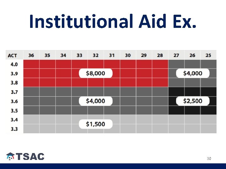 Institutional Aid Ex. 30 Institutional Aid Ex. 30