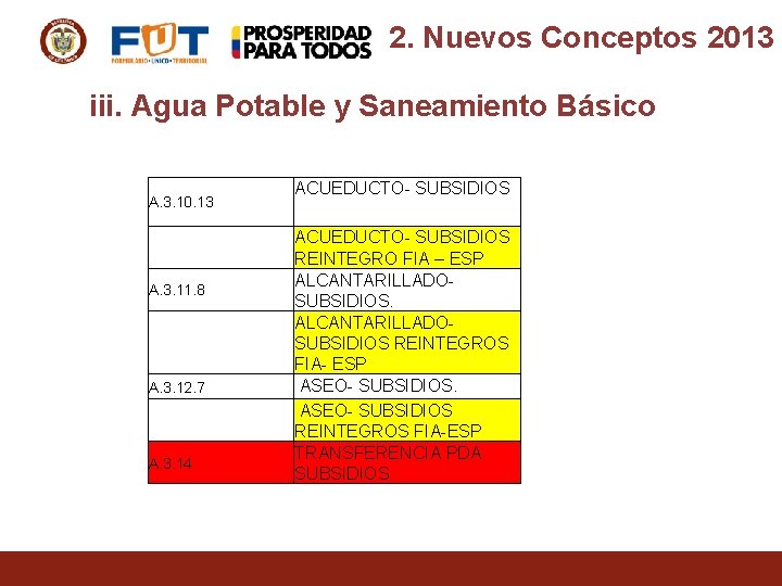 2. Nuevos Conceptos 2013 iii. Agua Potable y Saneamiento Básico A. 3. 10. 13