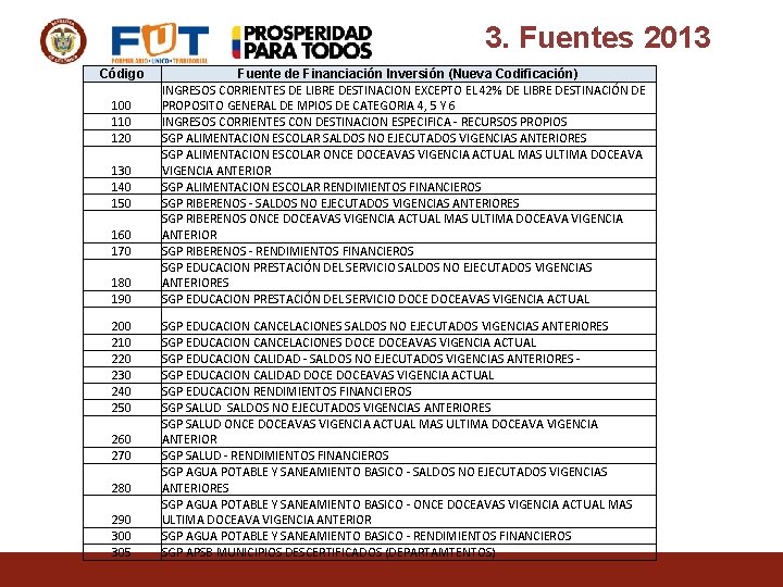 3. Fuentes 2013 Código 100 110 120 130 140 150 160 170 180 190