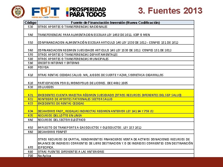 3. Fuentes 2013 Código Fuente de Financiación Inversión (Nueva Codificación) 530 OTROS APORTES O