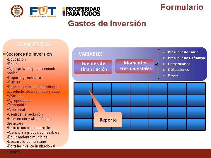 Formulario Gastos de Inversión CONCEPTOS Sectores de Inversión: • Educación • Salud • Agua