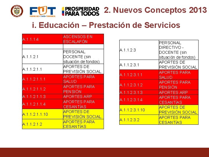 2. Nuevos Conceptos 2013 i. Educación – Prestación de Servicios A. 1. 1. 1.