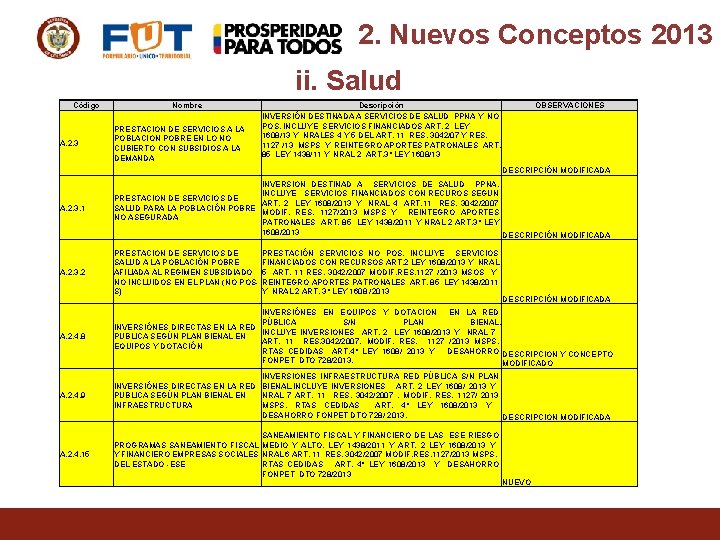 2. Nuevos Conceptos 2013 ii. Salud Código Nombre Descripción INVERSIÓN DESTINADA A SERVICIOS DE