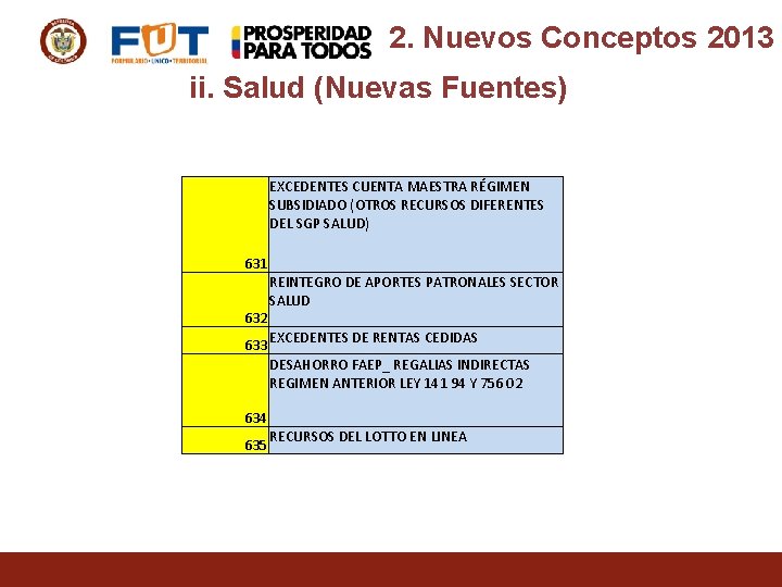 2. Nuevos Conceptos 2013 ii. Salud (Nuevas Fuentes) EXCEDENTES CUENTA MAESTRA RÉGIMEN SUBSIDIADO (OTROS