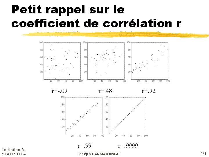 Petit rappel sur le coefficient de corrélation r Initiation à STATISTICA Joseph LARMARANGE 21
