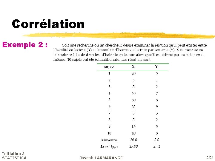 Corrélation Exemple 2 : Initiation à STATISTICA Joseph LARMARANGE 22 