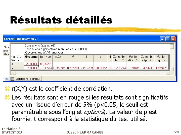 Résultats détaillés z r(X, Y) est le coefficient de corrélation. z Les résultats sont