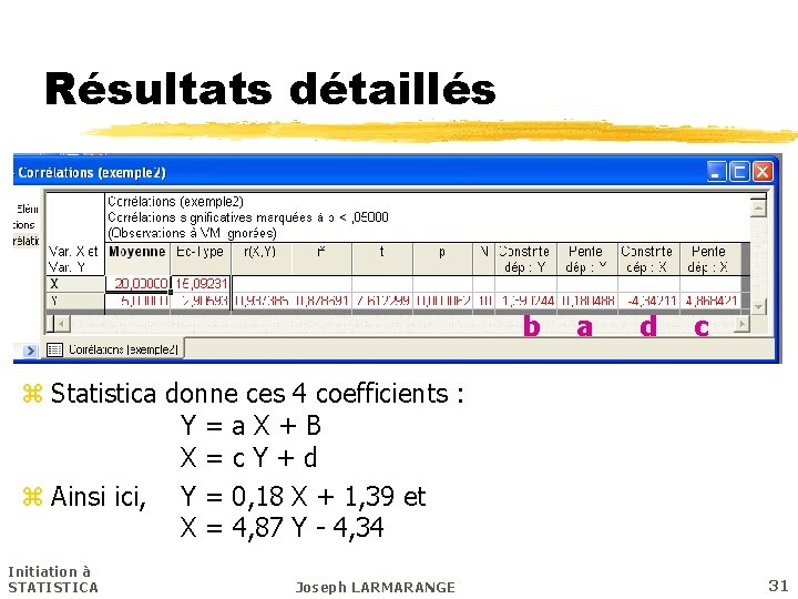 Résultats détaillés b a d c z Statistica donne ces 4 coefficients : Y