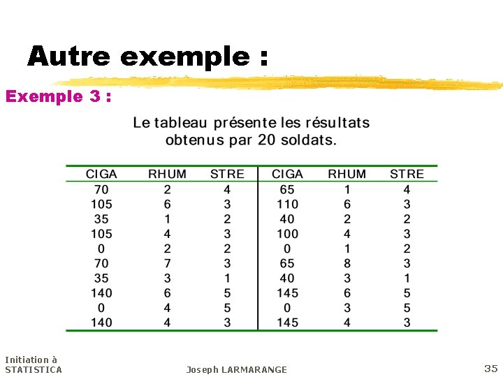 Autre exemple : Exemple 3 : Initiation à STATISTICA Joseph LARMARANGE 35 