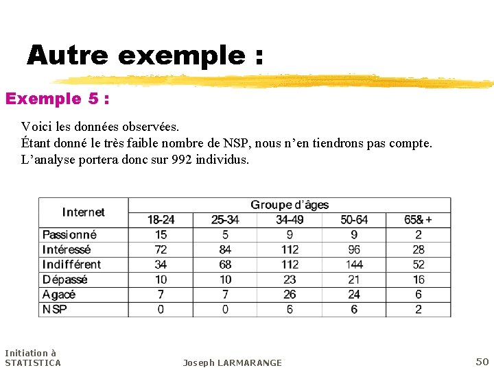 Autre exemple : Exemple 5 : Voici les données observées. Étant donné le très