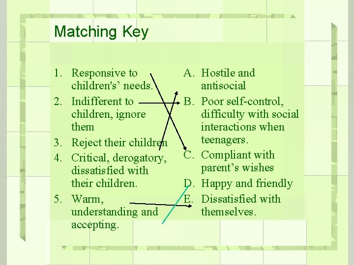 Matching Key 1. Responsive to children's’ needs. 2. Indifferent to children, ignore them 3.