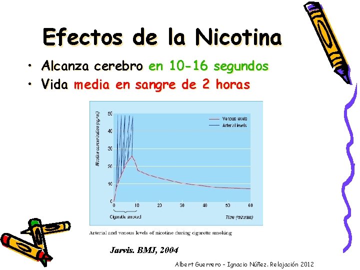 Efectos de la Nicotina • Alcanza cerebro en 10 -16 segundos • Vida media