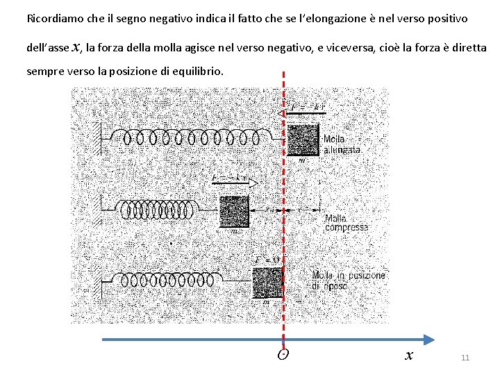 Ricordiamo che il segno negativo indica il fatto che se l’elongazione è nel verso