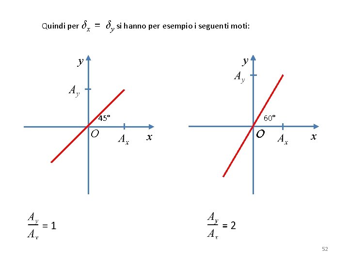 Quindi per δx = δy si hanno per esempio i seguenti moti: y y