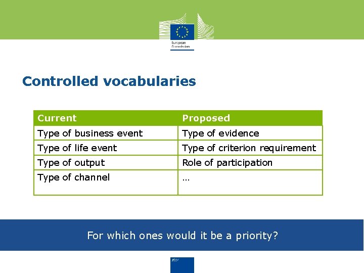 Controlled vocabularies Current Proposed Type of business event Type of evidence Type of life