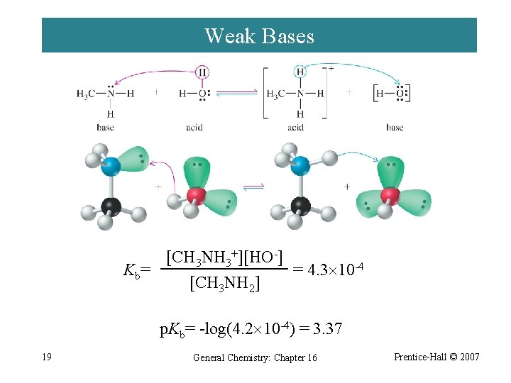 Weak Bases [CH 3 NH 3+][HO-] K b= = 4. 3 10 -4 [CH