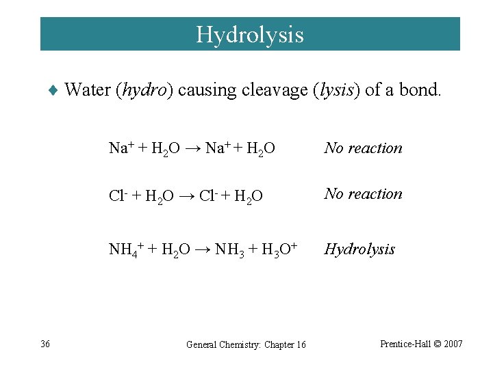 Hydrolysis ¨ Water (hydro) causing cleavage (lysis) of a bond. 36 Na+ + H