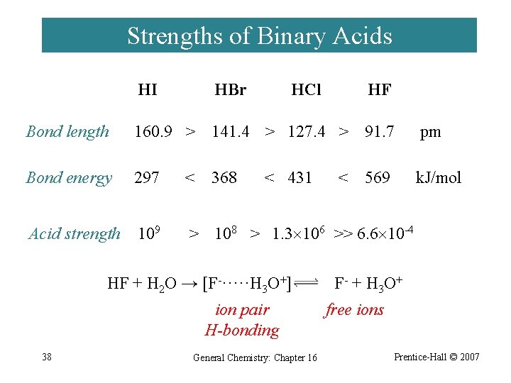 Strengths of Binary Acids HI HBr HCl HF Bond length 160. 9 > 141.