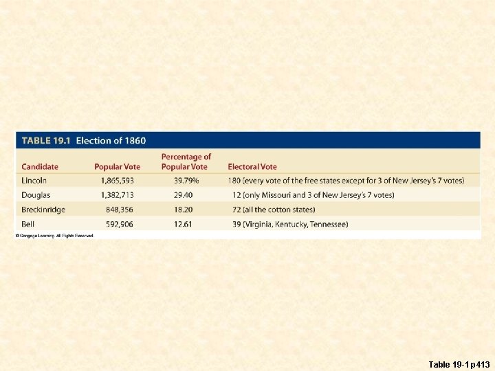 Table 19 -1 p 413 