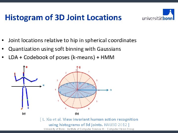 Histogram of 3 D Joint Locations • Joint locations relative to hip in spherical
