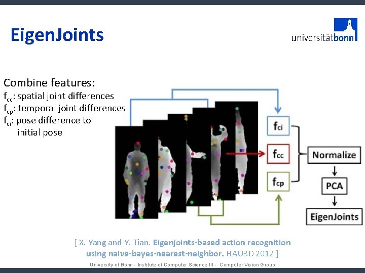Eigen. Joints Combine features: fcc: spatial joint differences fcp: temporal joint differences fci: pose