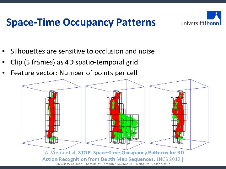 Space-Time Occupancy Patterns • Silhouettes are sensitive to occlusion and noise • Clip (5