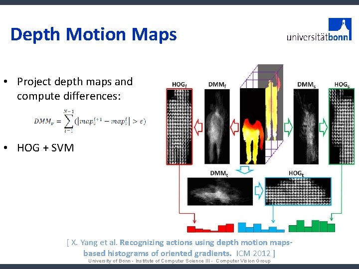Depth Motion Maps • Project depth maps and compute differences: • HOG + SVM