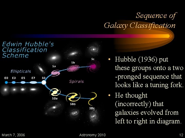 Sequence of Galaxy Classification • Hubble (1936) put these groups onto a two -pronged