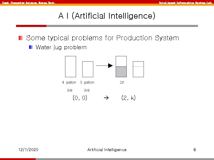 Dept. Computer Science, Korea Univ. Intelligent Information System Lab. A I (Artificial Intelligence) Some