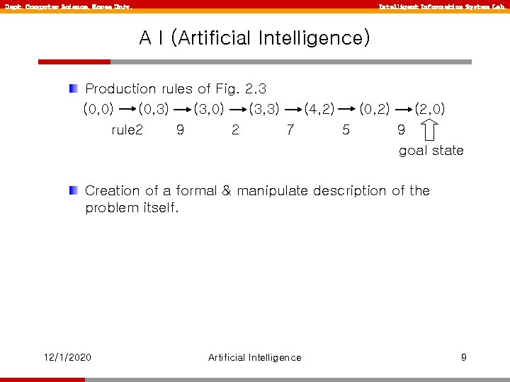 Dept. Computer Science, Korea Univ. Intelligent Information System Lab. A I (Artificial Intelligence) Production