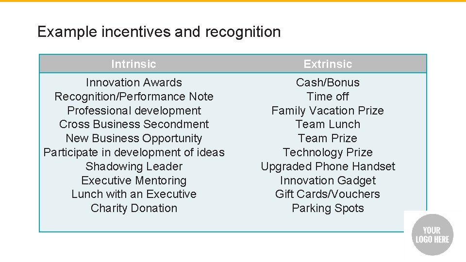 Example incentives and recognition Intrinsic Extrinsic Innovation Awards Recognition/Performance Note Professional development Cross Business