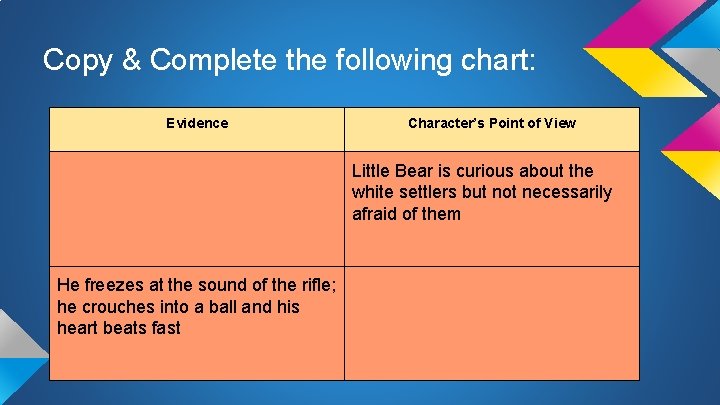 Copy & Complete the following chart: Evidence Character’s Point of View Little Bear is