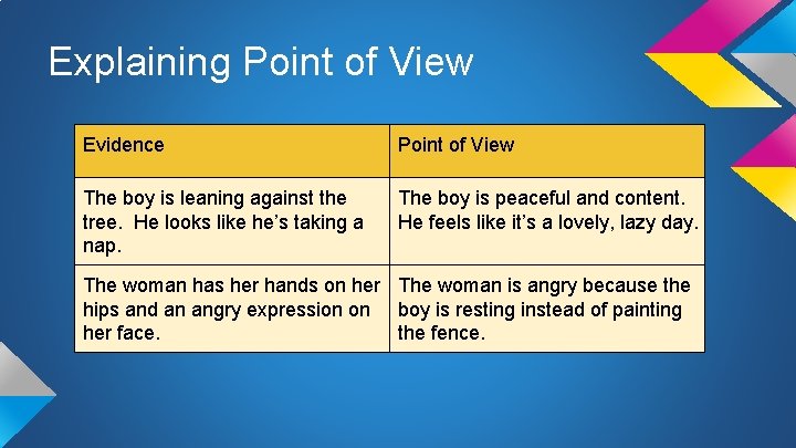 Explaining Point of View Evidence Point of View The boy is leaning against the