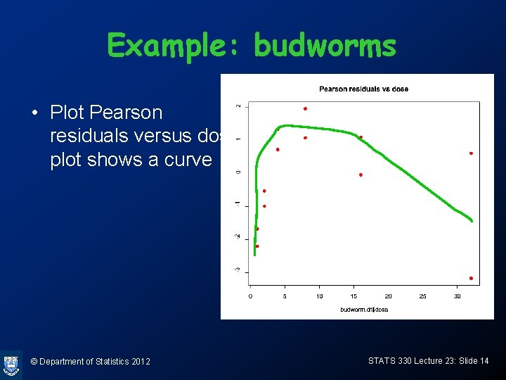 Example: budworms • Plot Pearson residuals versus dose, plot shows a curve © Department