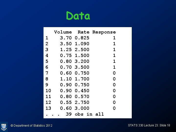Data Volume 1 3. 70 2 3. 50 3 1. 25 4 0. 75