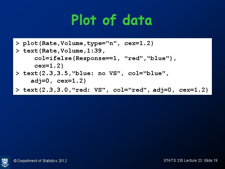 Plot of data > plot(Rate, Volume, type="n", cex=1. 2) > text(Rate, Volume, 1: 39,