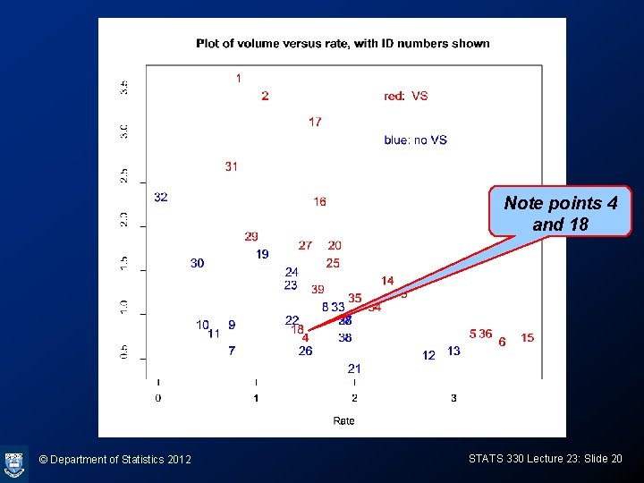 Note points 4 and 18 © Department of Statistics 2012 STATS 330 Lecture 23: